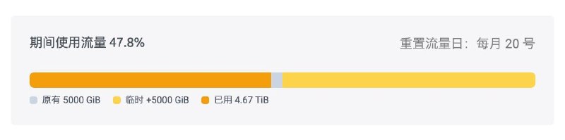 自助更换 IP